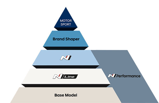 N PRODUCT PORTFOLIO