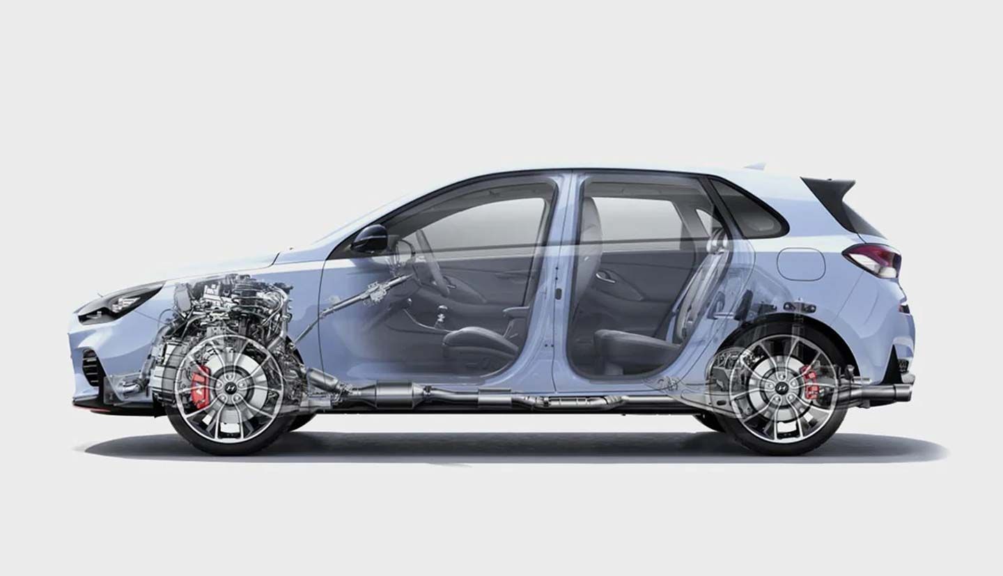 High performance car terminology Hyundai N