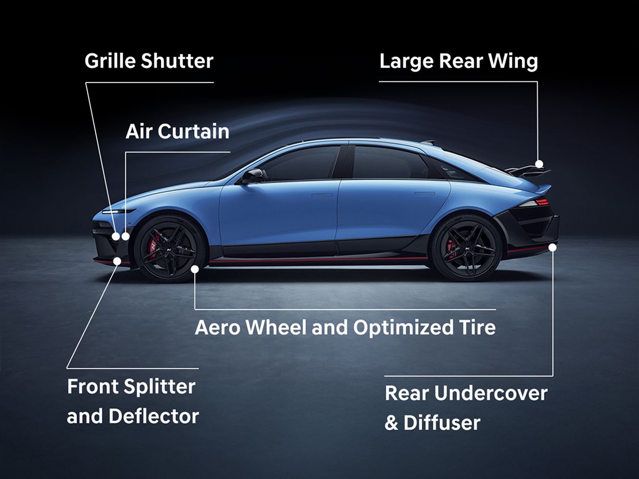 Air Curtain Improve airflow: around bumper and wheels, Grille Shutter: Optimize drag and aero balance by controlling air inlet opening, Front Splitter and Deflector: Secure the lifting of the underbody airflow, Aero Wheel and Optimized Tire: Improve drag by closing rim open area and optimizing the tire section, Rear Undercover & Diffuser: Optimize drag and rear downforce, Large Rear Wing: Improved downforce, maintained drag force