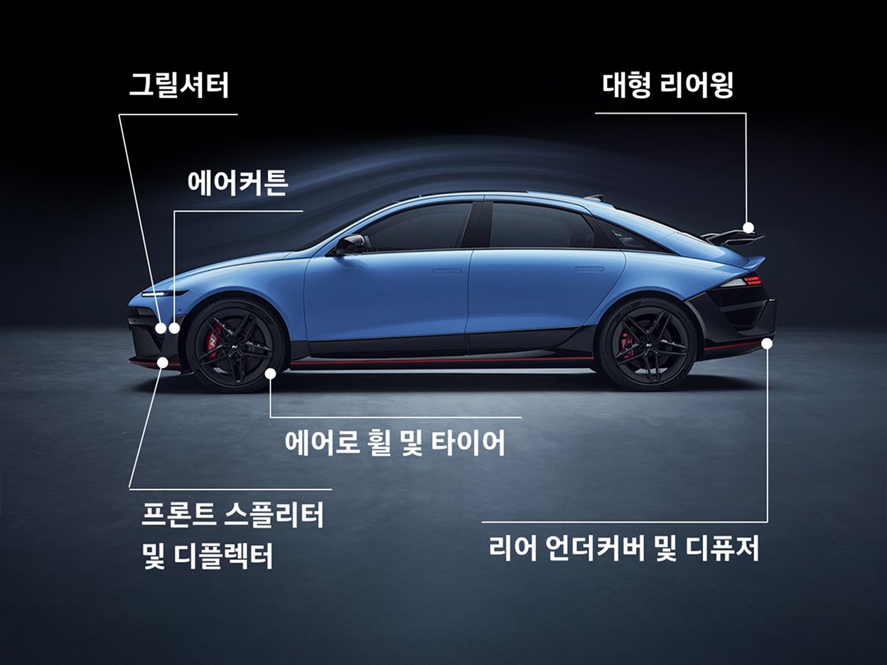 에어커튼: 범퍼와 휠 주변의 공기 흐름 개선, 그릴셔터: 공기 흡입구 개방을 제어하여 공기 저항과 공기 역학 균형 최적화, 프론트 스플리터 및 디플렉터: 언더바디 공기 흐름 상승 방지, 에어로 휠 및 타이어: 림 오픈 영역 축소 및 타이어 단면 최적화로 공기 저항 개선, 리어 언더커버 및 디퓨저: 디퓨저 각도/길이 최적화로 공기 저항 및 후방 다운포스 최적화, 대형 리어윙 : 다운포스를 향상시키고 공기 저항력 유지