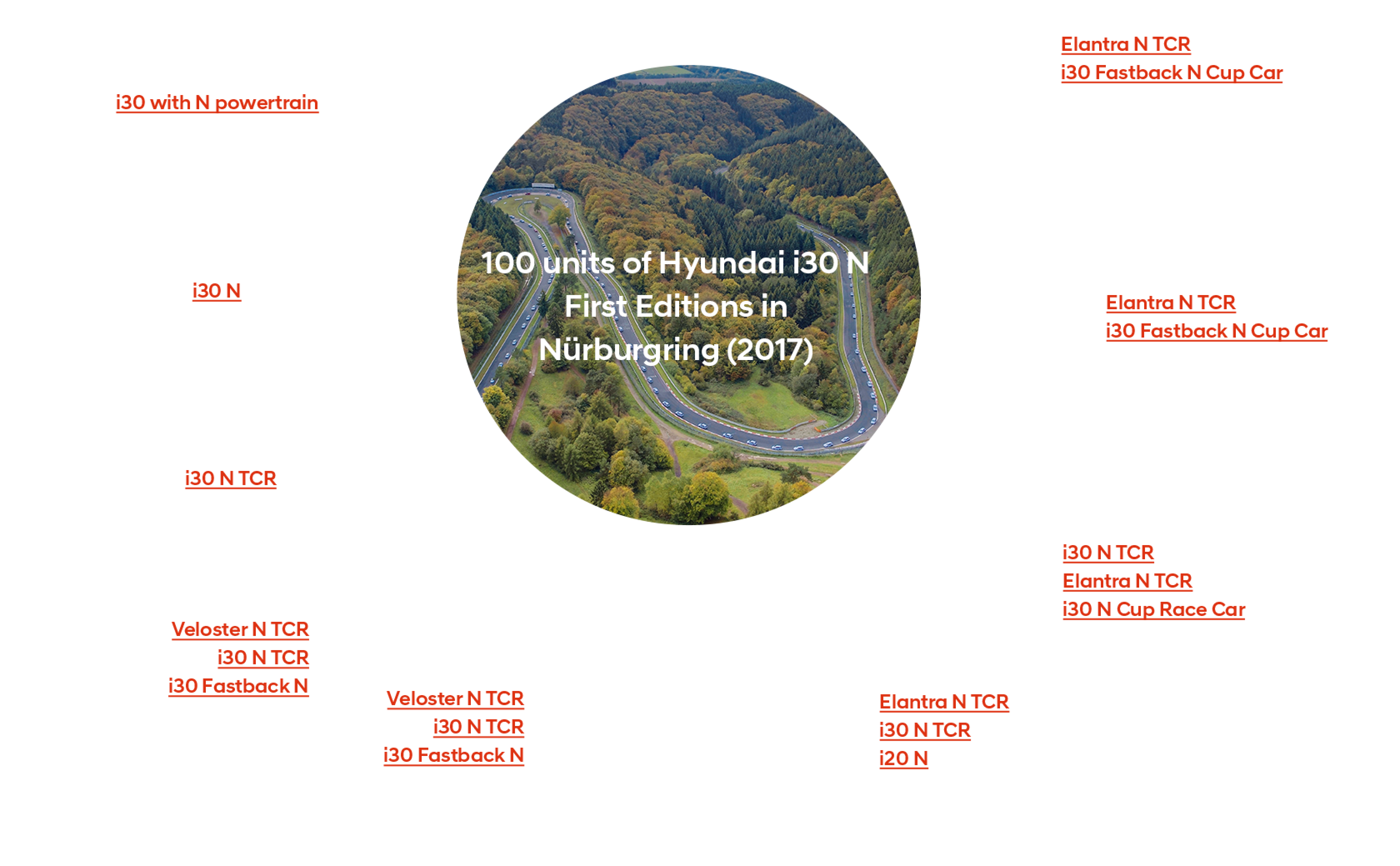 The history of N continues at the Nürnburgring